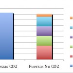 10 Razones para Abordar Fuerzas Climáticas diferentes a CO2  (además de CO2)