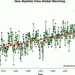 Ten Charts That Make Clear The Planet Just Keeps Warming